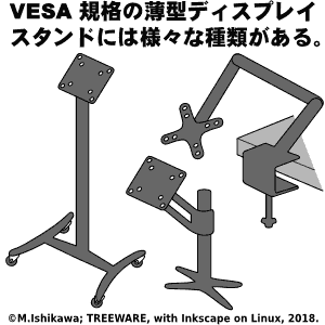 VESA 規格の固定器具は多種多様