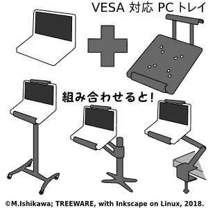 VESA 規格 PC トレイを組み合わせると