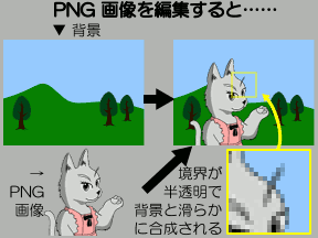 PNG 画像を編集すると……